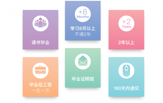 毕业后获批条件 /wp-content/uploads/2021/09/毕业后获批条件-640x406.png